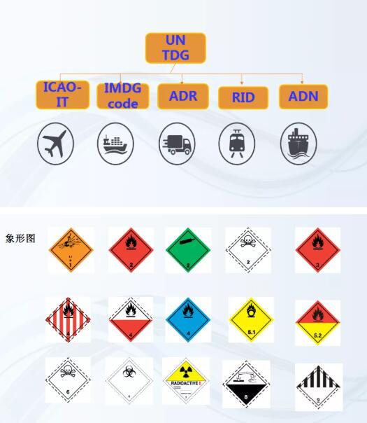 ?；愤M(jìn)出口