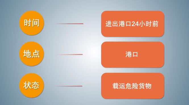 中港<a href='http://m.nybtm.com' title='危險(xiǎn)品海運(yùn)' >危險(xiǎn)品海運(yùn)</a>