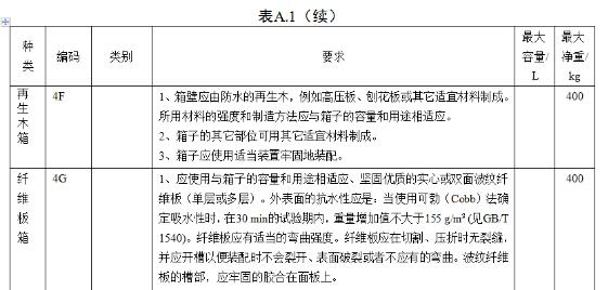 <a href='http://m.nybtm.com' title='危險(xiǎn)品海運(yùn)' >危險(xiǎn)品海運(yùn)</a>