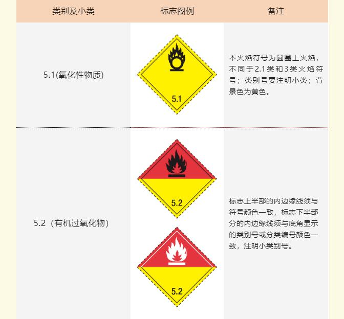 <a href='http://m.nybtm.com' title='危險(xiǎn)品海運(yùn)' >危險(xiǎn)品海運(yùn)</a>標(biāo)記