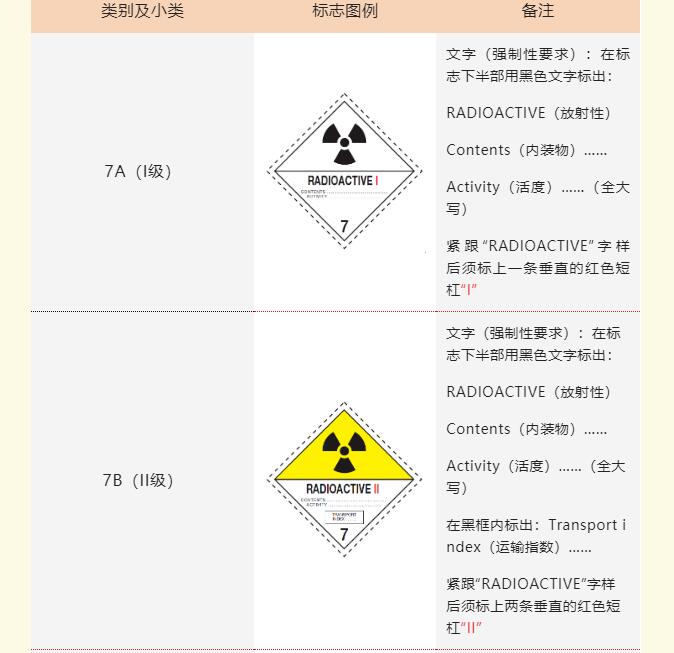 <a href='http://m.nybtm.com' title='危險(xiǎn)品貨運(yùn)' >危險(xiǎn)品貨運(yùn)</a>標(biāo)簽