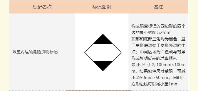 <a href='http://m.nybtm.com' title='危險(xiǎn)品海運(yùn)' >危險(xiǎn)品海運(yùn)</a>標(biāo)記