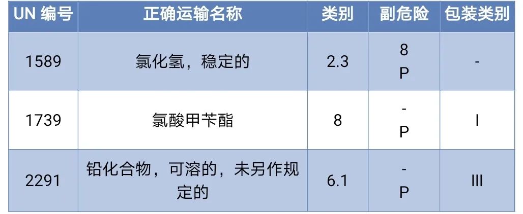 <a href='http://m.nybtm.com' title='危險(xiǎn)品海運(yùn)' >危險(xiǎn)品海運(yùn)</a>